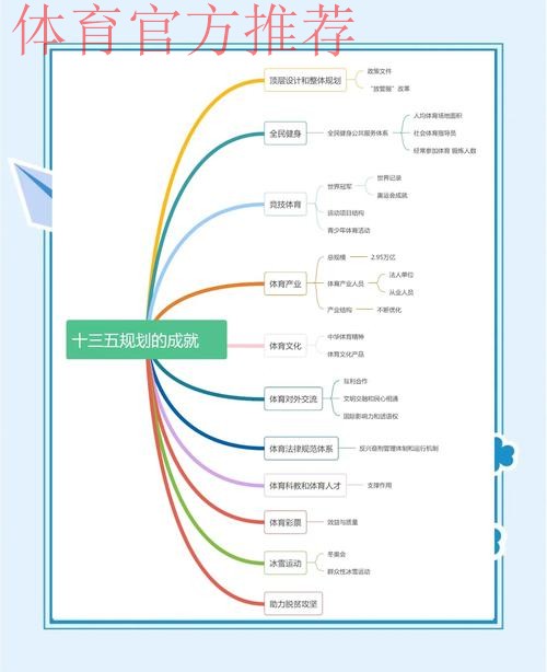 中国保龄球探索项目发展新路径